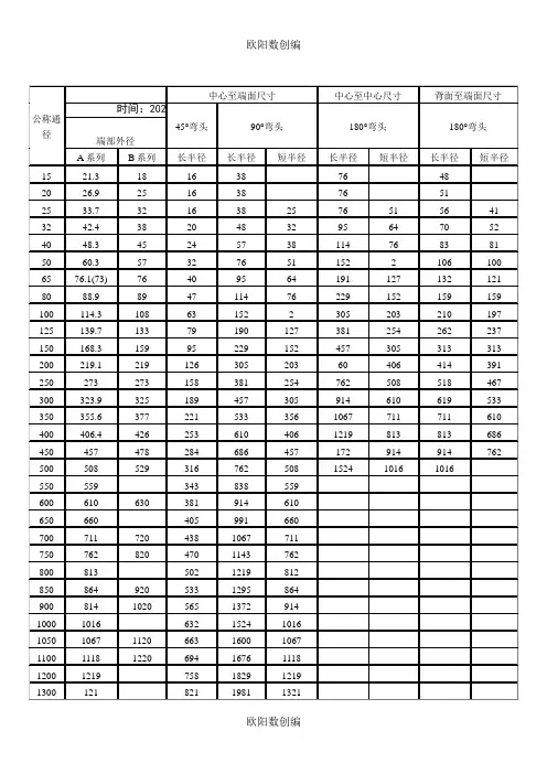 弯头规格尺寸表之欧阳数创编