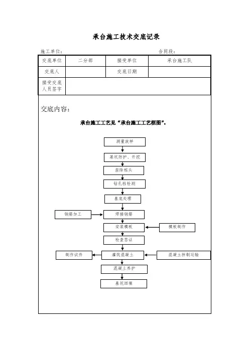 承台技术交底