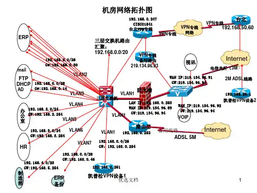 公司网络拓扑图经典.ppt