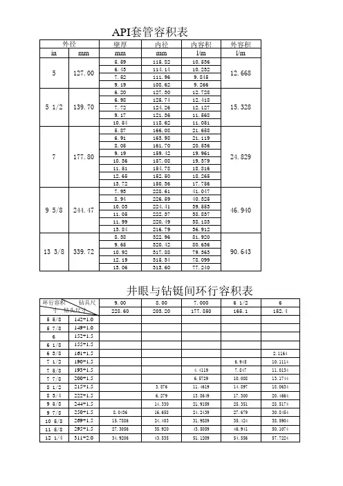 各种钻具内、外径