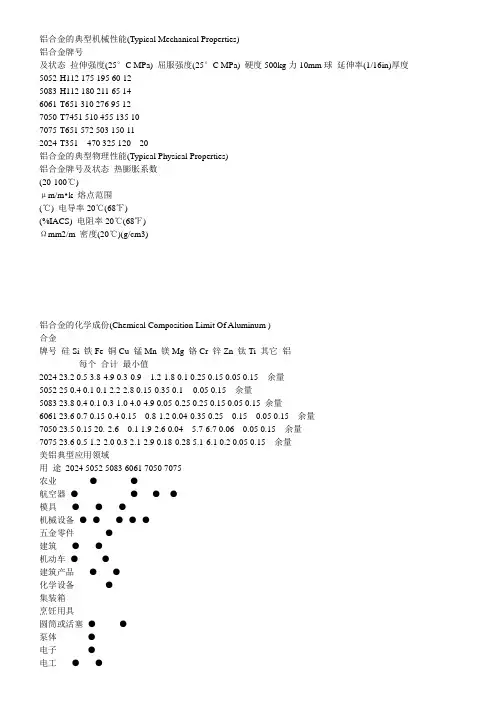铝合金的典型机械性能(精选)