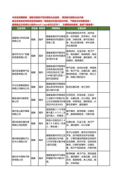 新版福建省福州仪器仪表工商企业公司商家名录名单联系方式大全399家