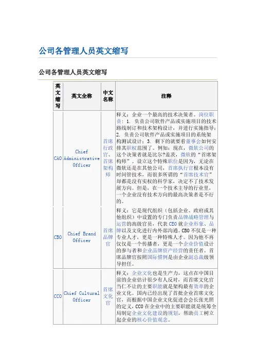 公司各管理人员英文缩写