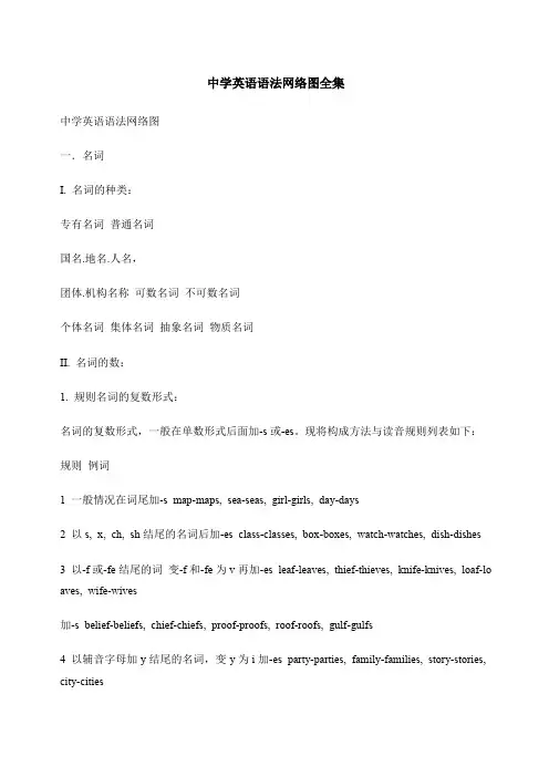 新课标备战中学英语语法网络图全集 