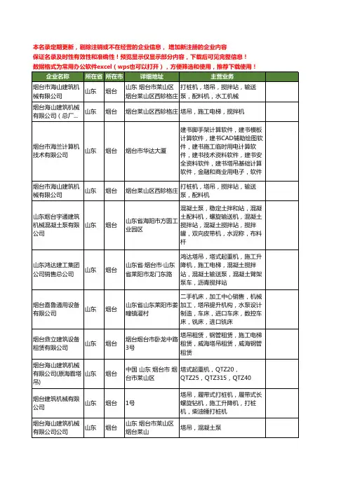 新版山东省烟台塔吊工商企业公司商家名录名单联系方式大全62家