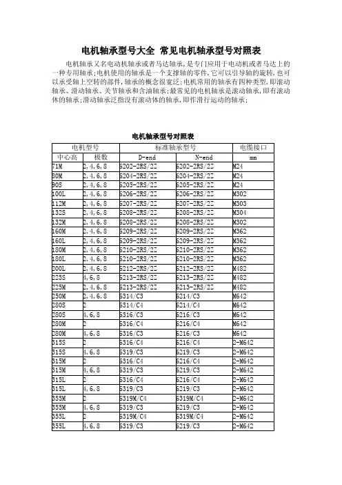 电机轴承型号大全常见电机轴承型号对照表
