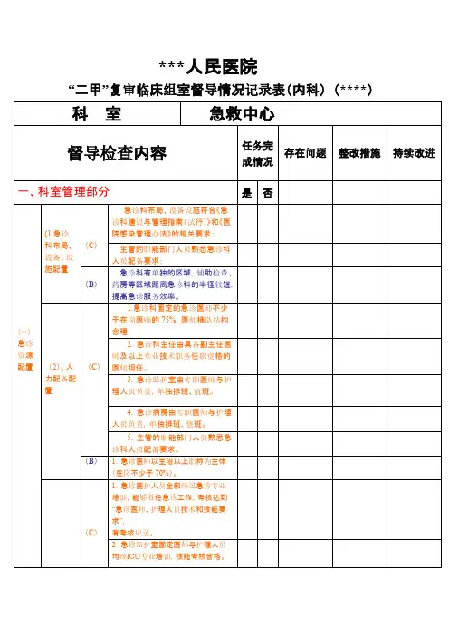 县级医院二甲复审卫生部医院评审临床科室督导情况记录表-推荐下载