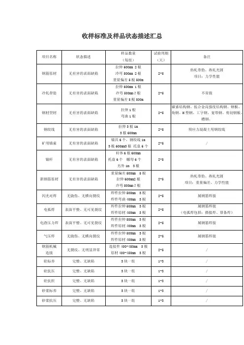 收样标准及样品状态描述汇总