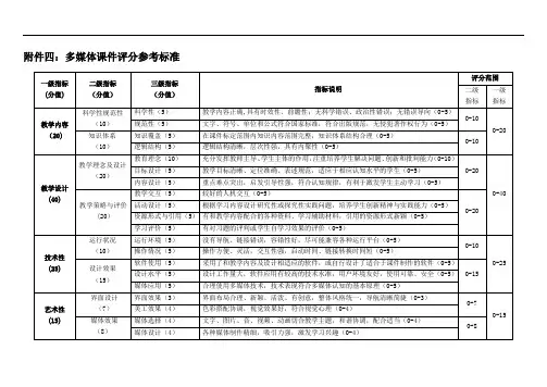 多媒体课件评价标准