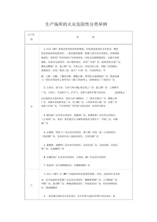 火灾危险性分类举例