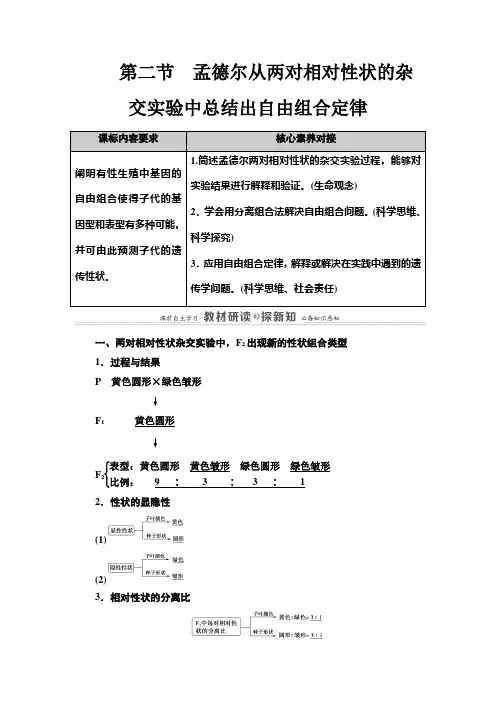 孟德尔从两对相对性状的杂交实验中总结出自由组合定律 学案