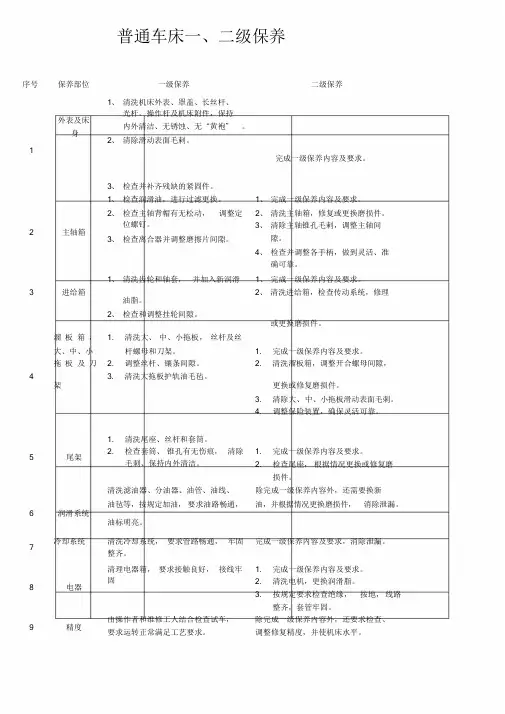 普通机床一、二级保养课件.doc