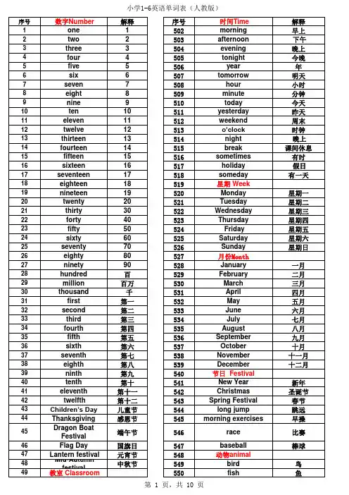 1-6年级最新人教版小学英语单词表(1-6年级)