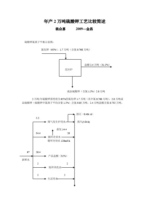 年产2万吨硫酸钾工艺比较简述