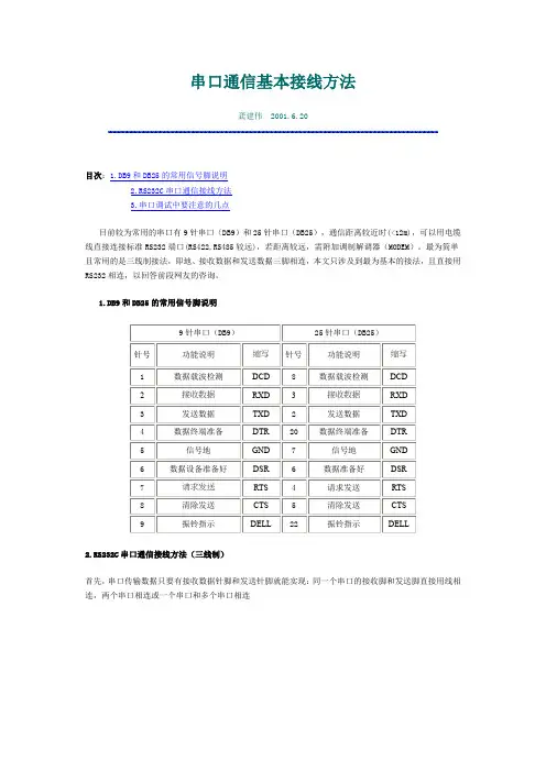 串口RS232接口图
