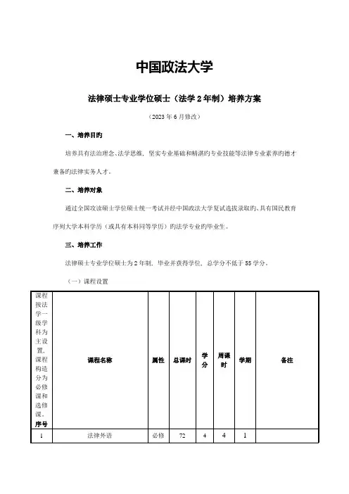 法律硕士专业学位研究生培养方案讲解