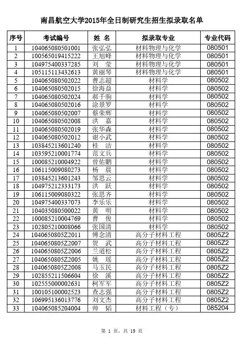 2015南昌航空大学研究生拟录取名单
