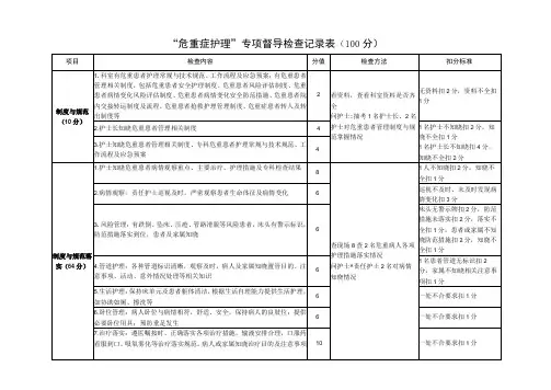 危重症护理专项督导检查记录表