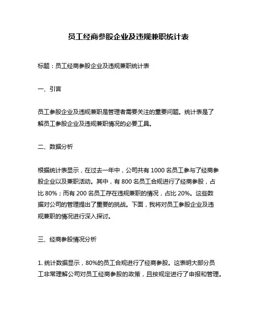员工经商参股企业及违规兼职统计表