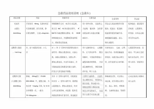 急救药品使用说明