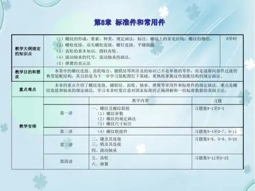 机械制图  第9章 标准件和常用件
