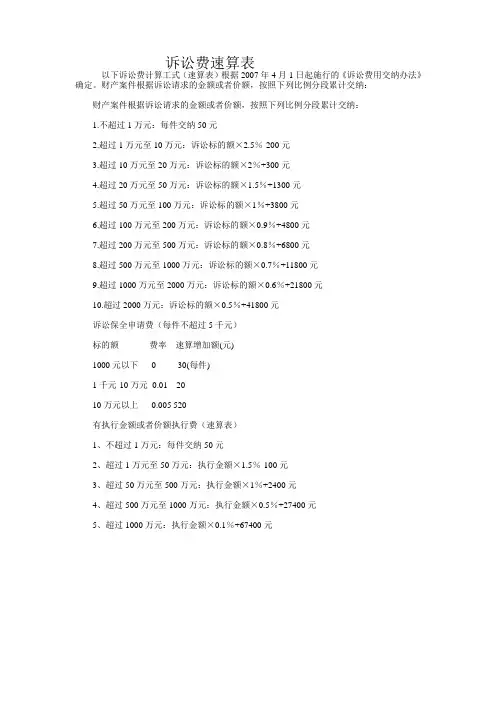 诉讼费速算表.律师费收费办法