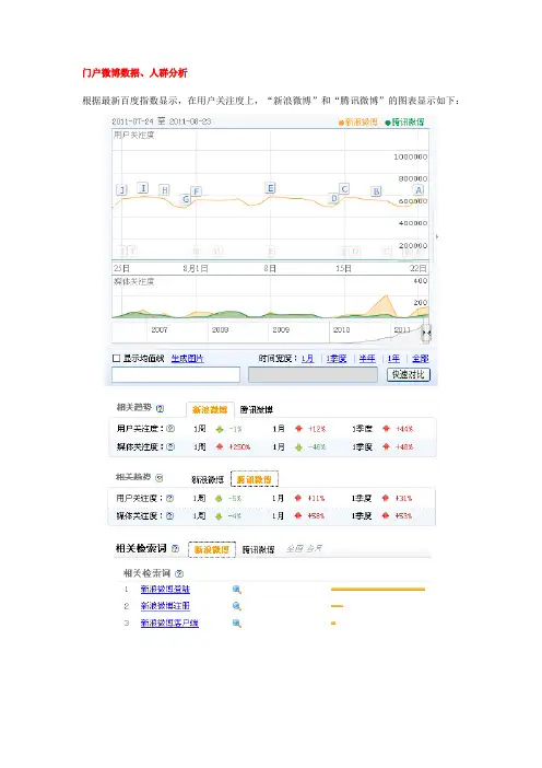 微博、SNS用户分析