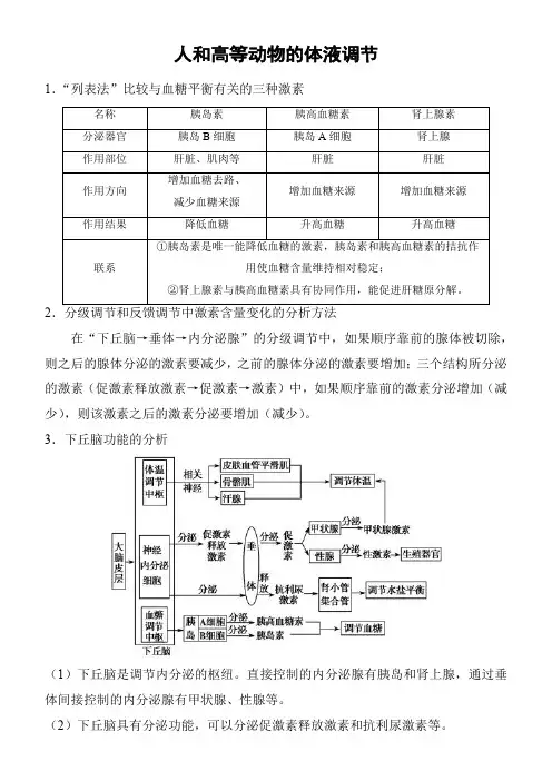 (新高考)高三生物专题精练  人和高等动物的体液调节 (答案)