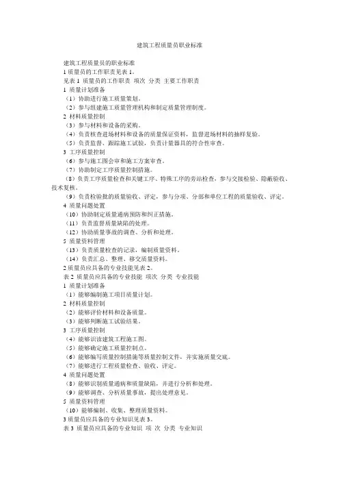 建筑工程质量员职业标准