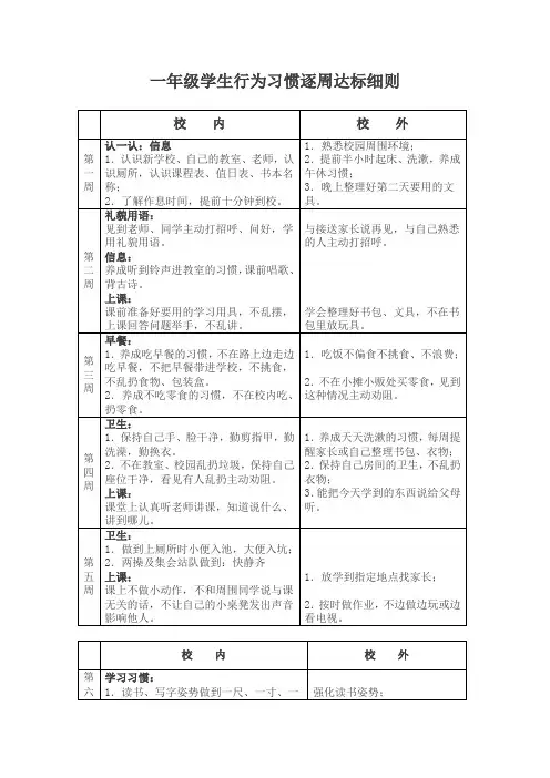 一年级学生行为习惯逐周达标细则