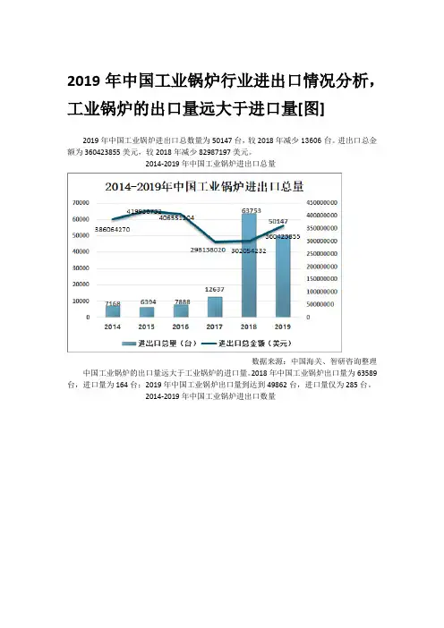 2019年中国工业锅炉行业进出口情况分析,工业锅炉的出口量远大于进口量