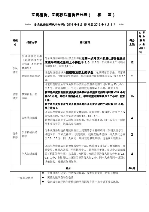 文明宿舍、文明标兵宿舍评分表(栋室)