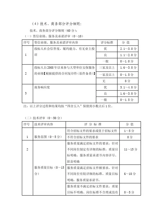 技术、商务部分评分细则