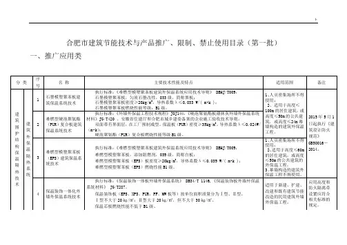 合肥市建委依据节能材料推广,限制,禁止使用材料名目文件