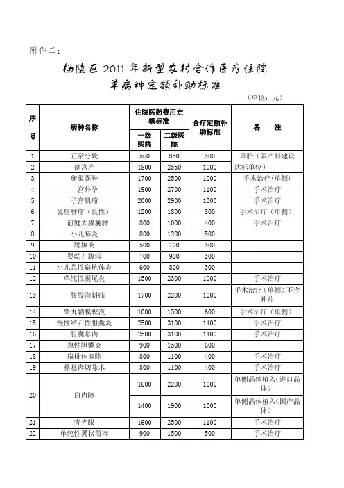 2011单病种定额补助标准