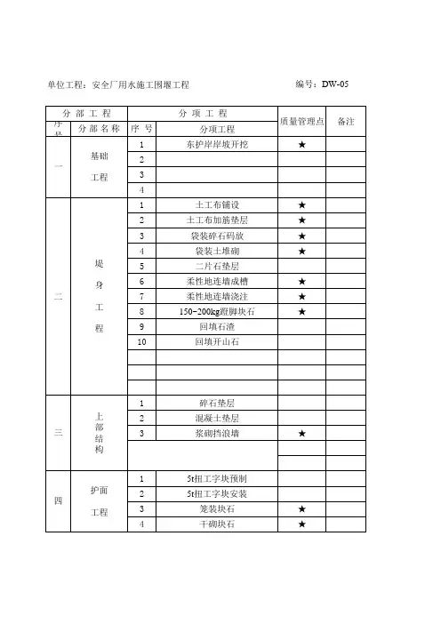分部分项工程划分表