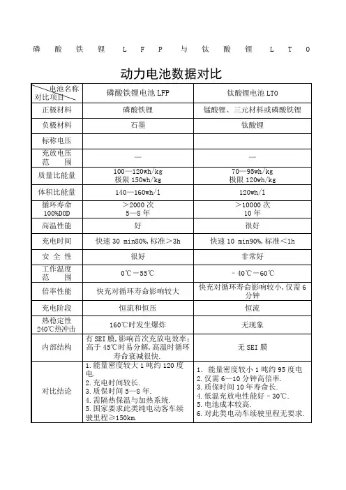 磷酸铁锂与钛酸锂对比