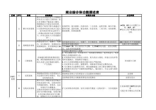 商业酒店综合体功能描述表格,含概述、功能及点位