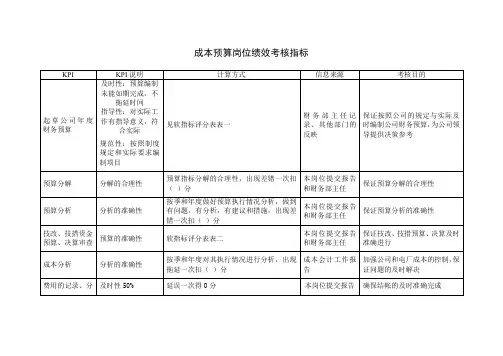 成本预算岗位绩效考核指标