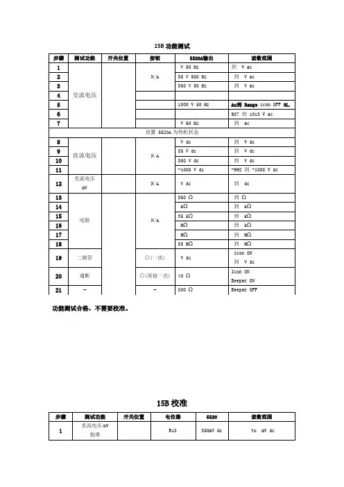 Fluke15B万用表校准说明