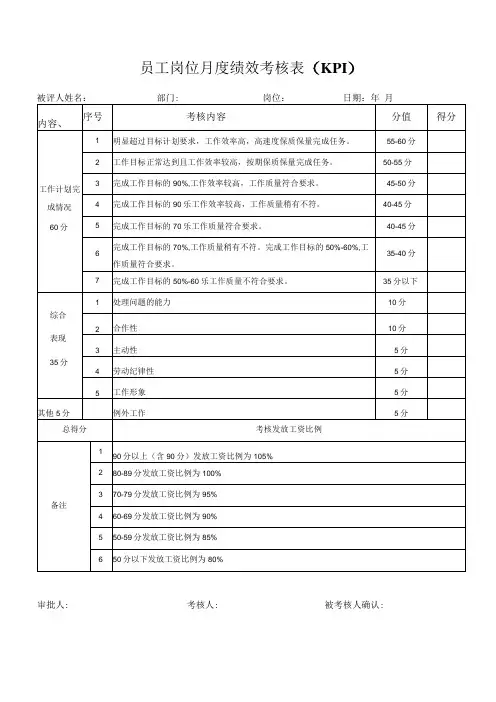 员工岗位月度绩效考核表(KPI)