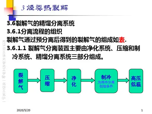 03 烃类热裂解5