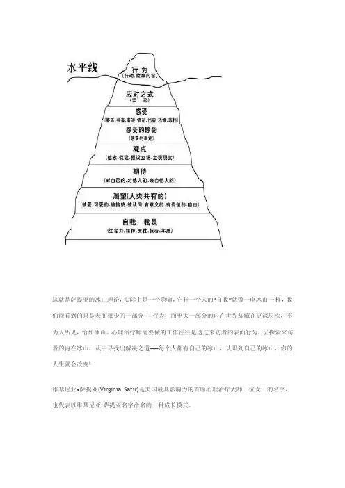 萨提亚的冰山理论