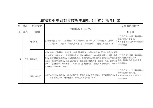 职称专业类别对应技能类职业工种指导目录