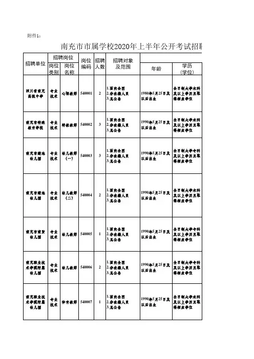 南充三区五县一市及市属汇总职位表