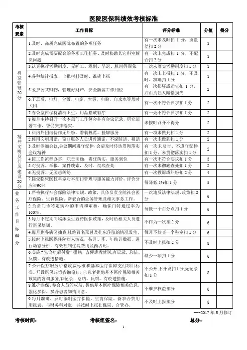 医院医保科绩效考核标准