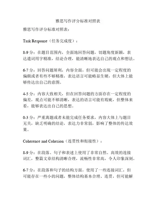 雅思写作评分标准对照表