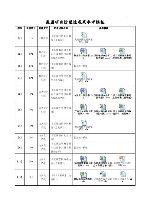 龙湖地产阶段性成果模版