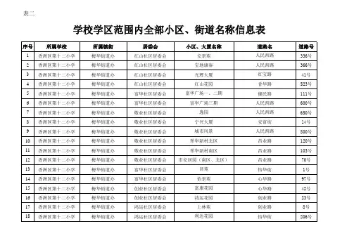 学校学区范围内全部小区街道名称信息表补
