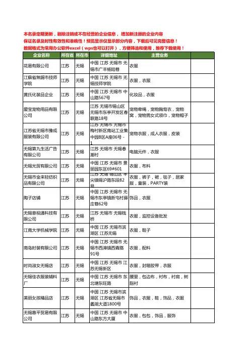 新版江苏省无锡衣服工商企业公司商家名录名单联系方式大全117家